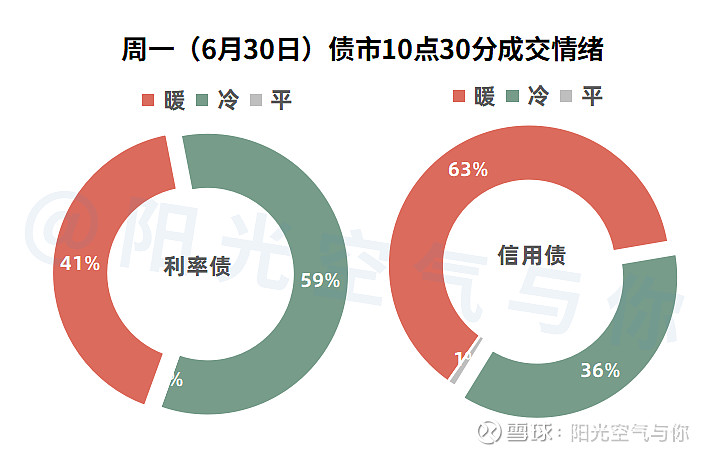 债市日报：7月11日