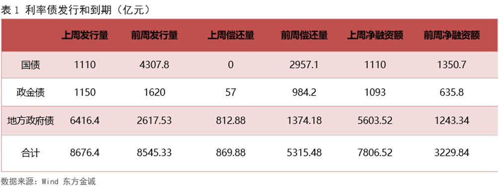 利率债市场“波澜不惊” 机构判断“慢牛”行情仍可延续