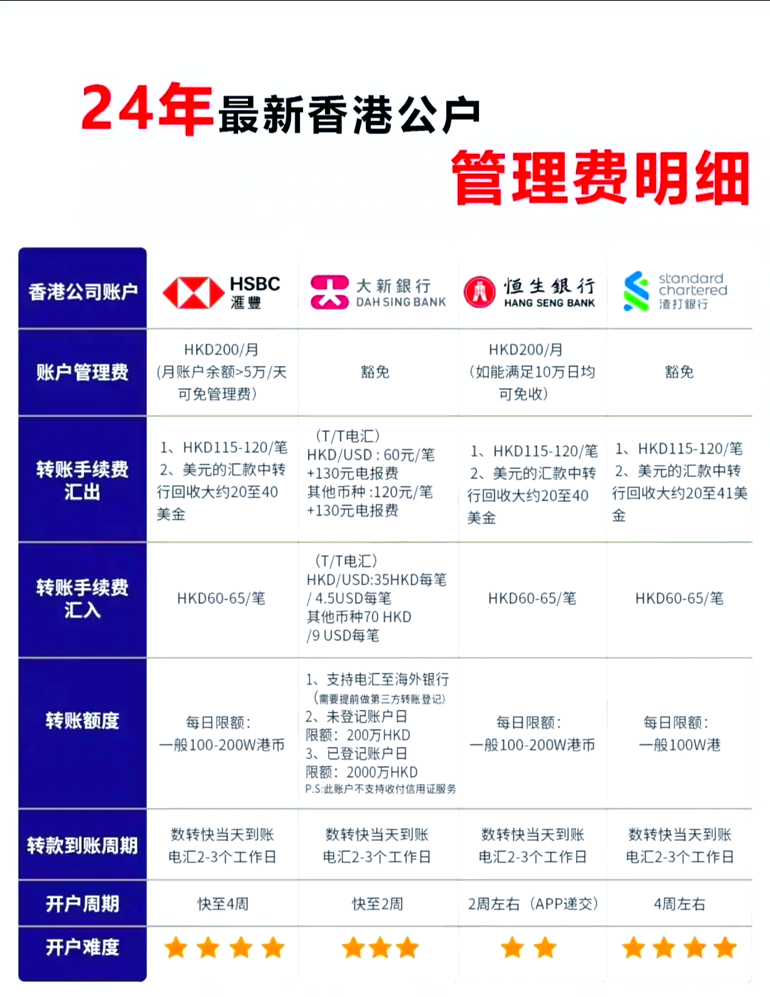 香港金管局公布离岸人民币债券回购业务的优化安排