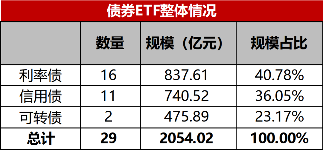 债券ETF快速发展的启示