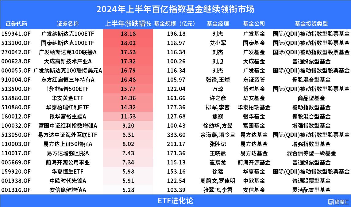 规模突破4000亿！债券ETF 1个月涨了1000亿！