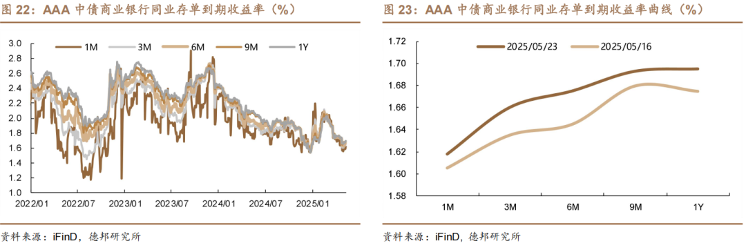 德邦基金固收投资总监邹舟:告别债券“躺赢时代” 精细化耕作穿越低利率周期