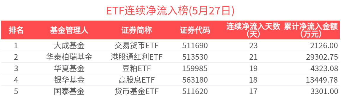 各类产品轮番登场 信用债ETF吸金力度不减