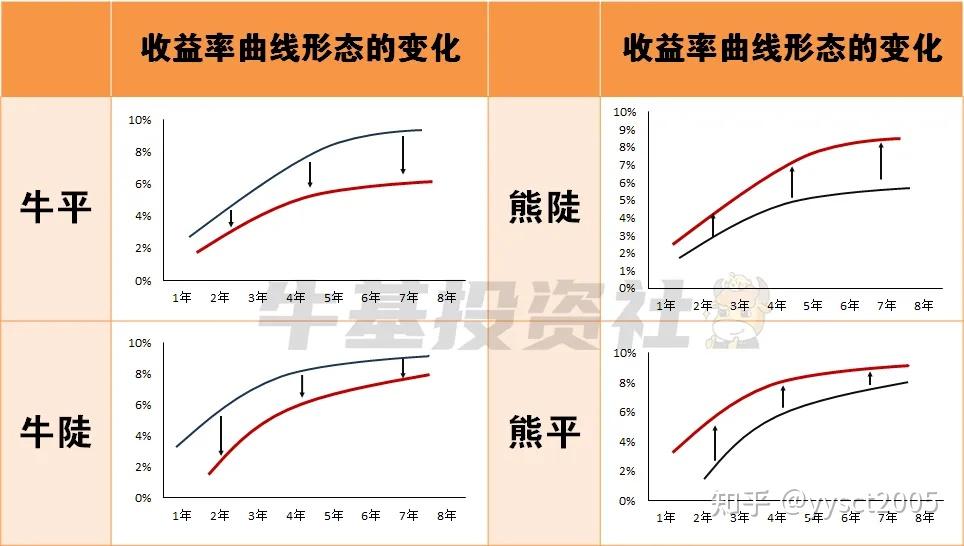 【债市观察】股市、商品联袂走强 债市逆风因素增加