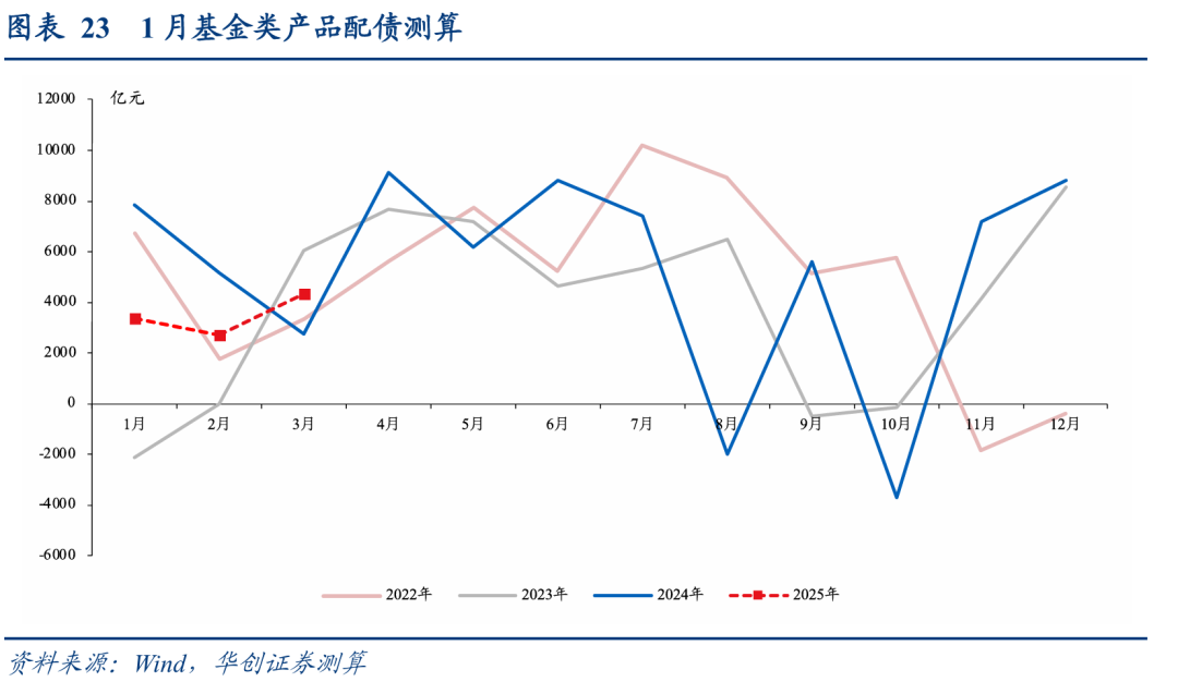 【债市观察】股市、商品联袂走强 债市逆风因素增加