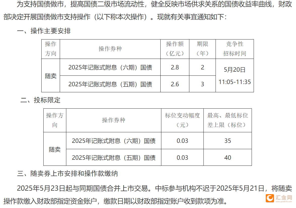 财政部:将于7月15日开展2025年7月份国债做市支持操作