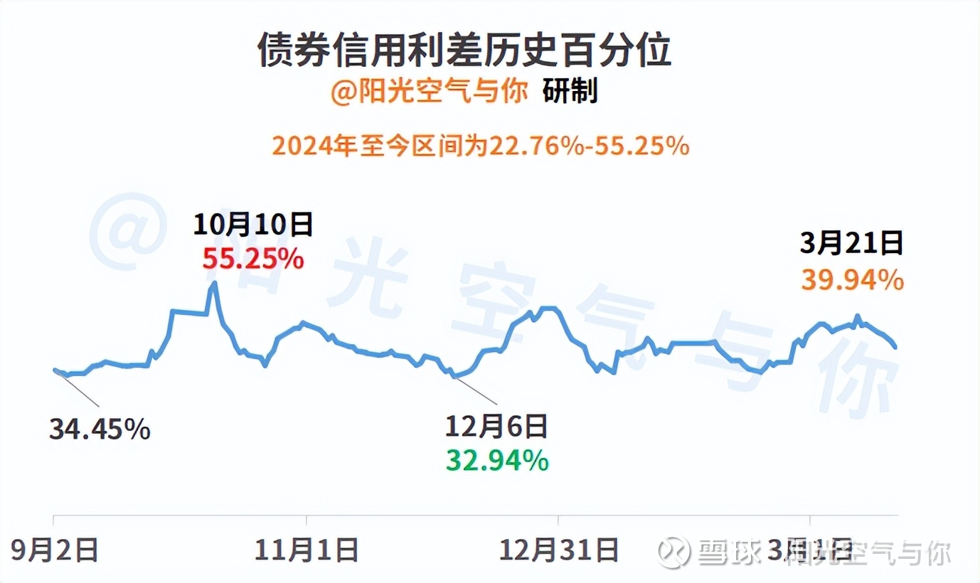 央行:上半年债券市场运行较为平稳