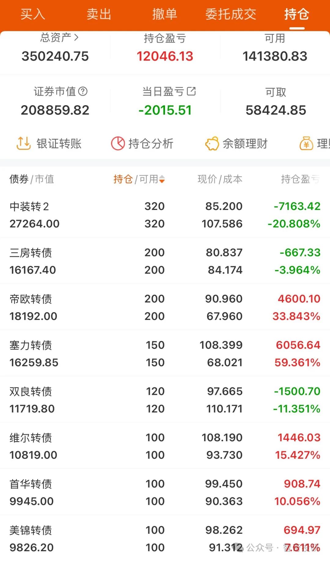 南银转债进入退市倒计时 银行转债降至8只