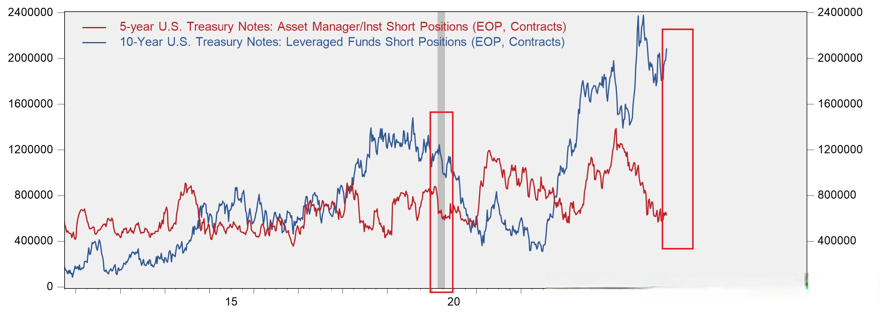 44.3万亿！央行高频提及债券，中小银行债券投资要保持合理的“度”