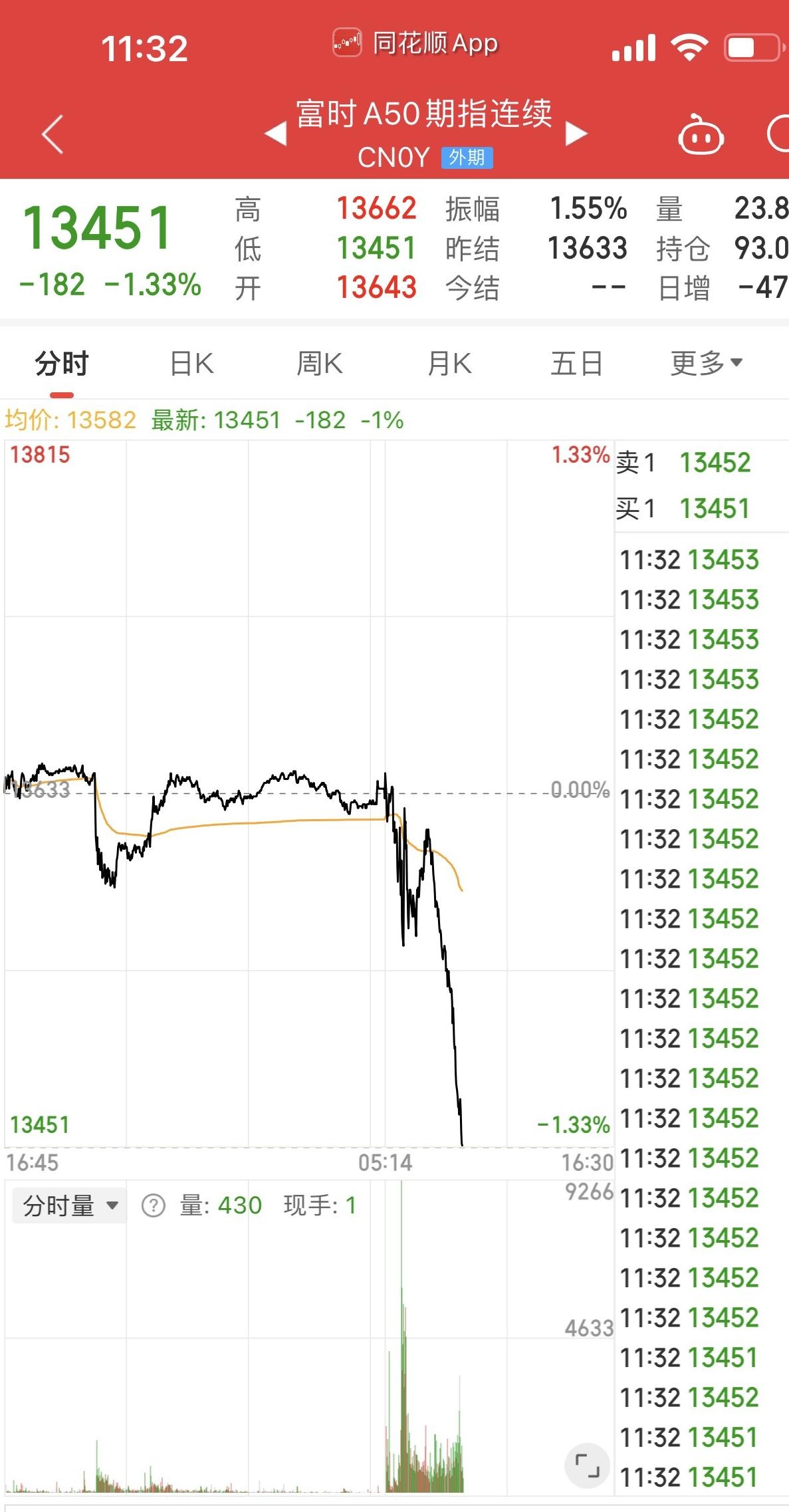 债市回调或风险可控,机构提示可关注跌出来的机会|机构要评