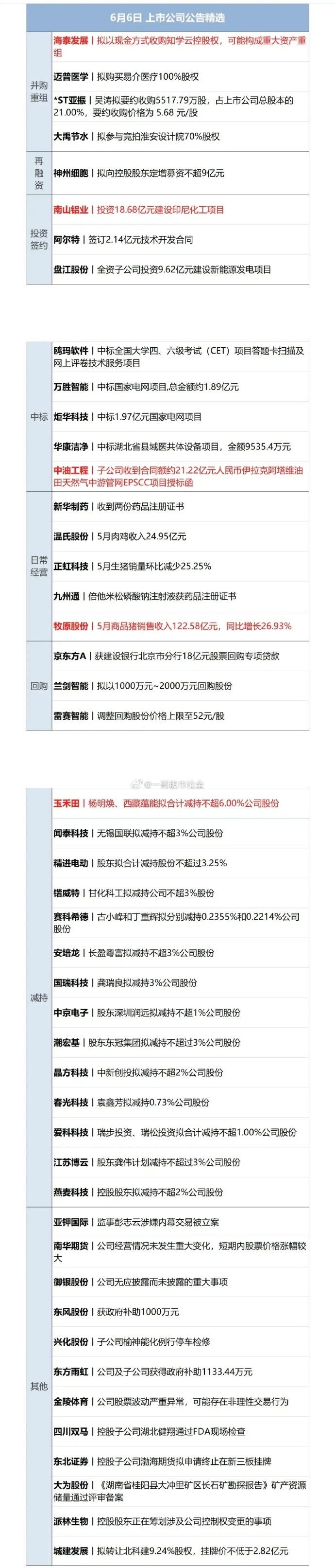 债市公告精选（7月15日）| 新华联控股等六家公司实质合并重整计划执行完毕，七支债券计划注销