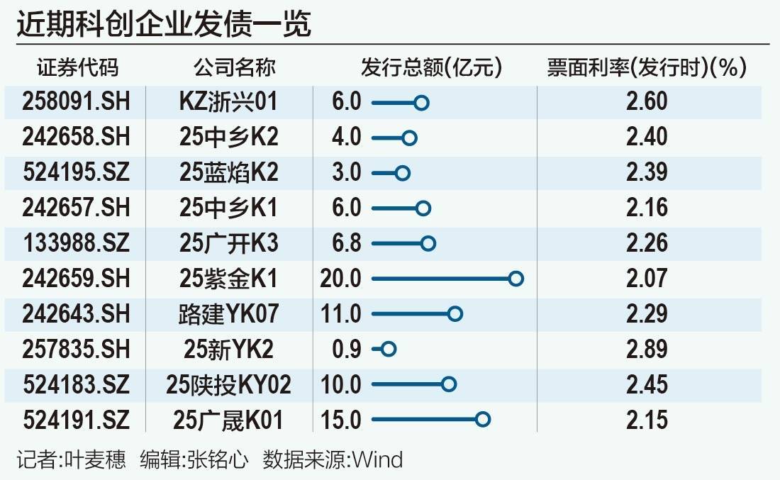 上海金浦高立新：建议政策再迈半步，让中小GP也能发得出、用得好科创债