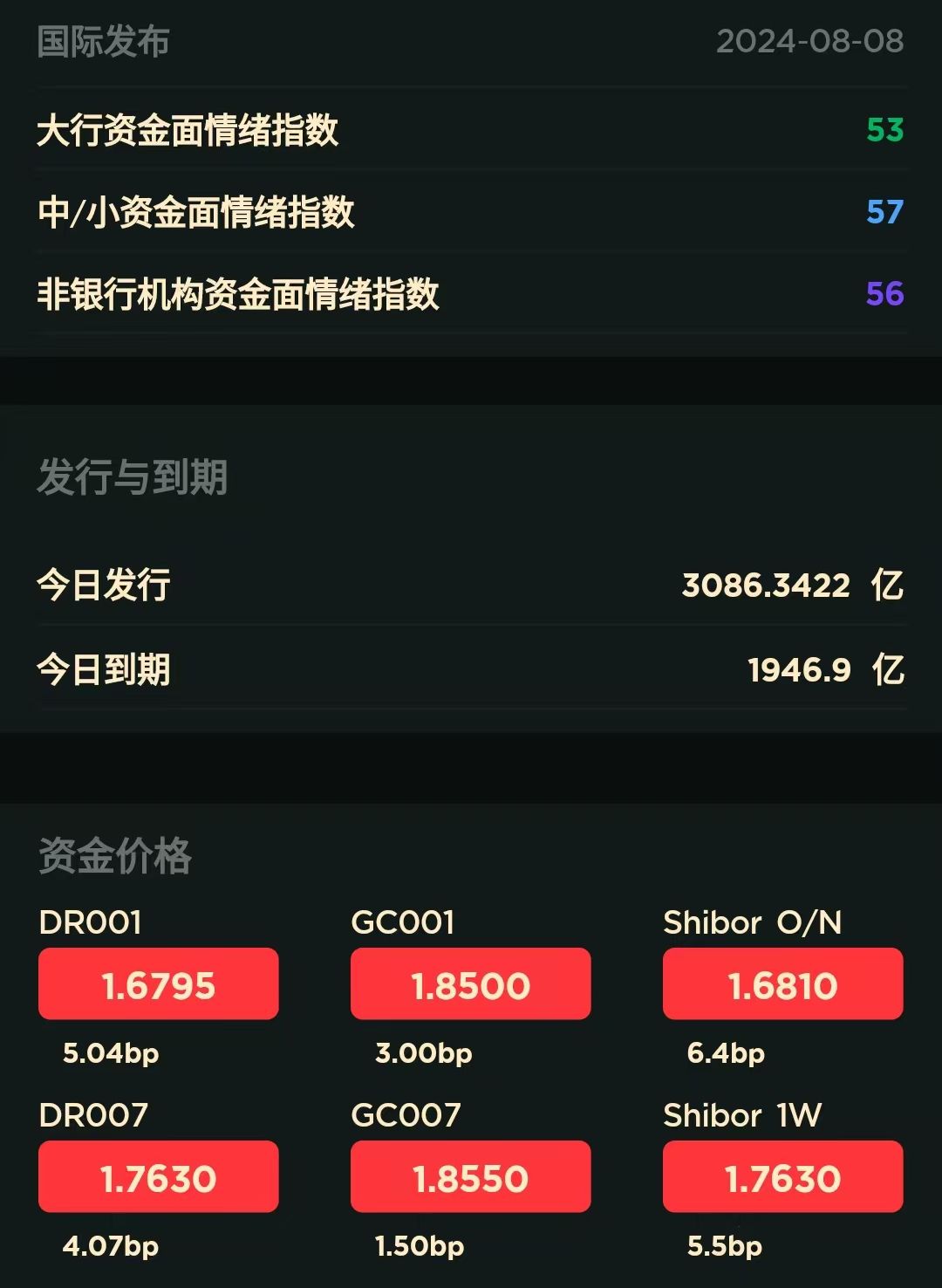 债市日报：7月15日