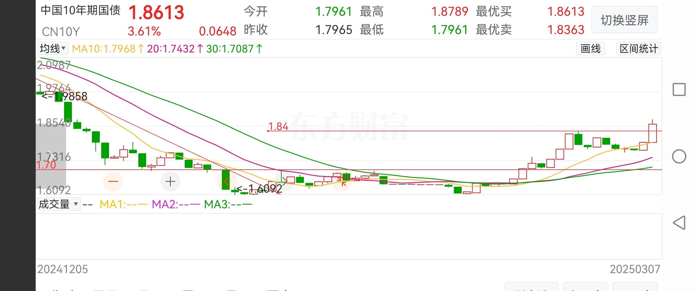 7月15日利率债市场收益率小幅波动