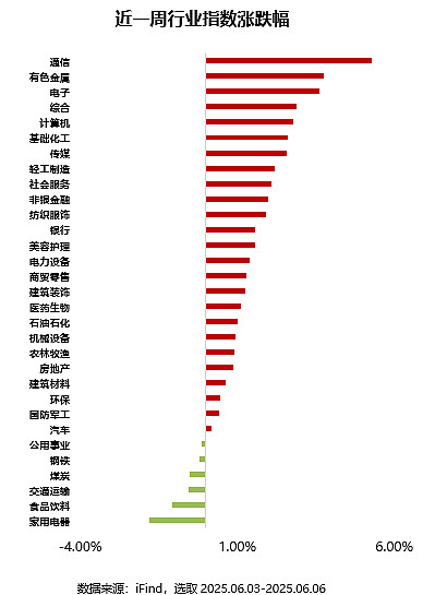 上半年GDP同比增长5.3% 央行加量续作买断式逆回购 | 债圈大家说07.15