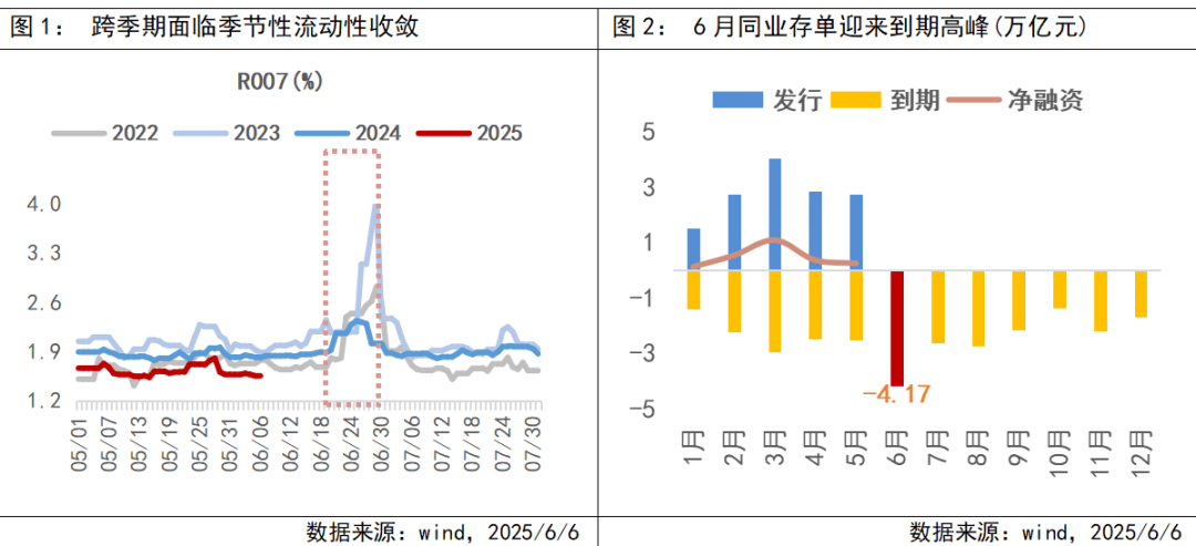 上半年GDP同比增长5.3% 央行加量续作买断式逆回购 | 债圈大家说07.15