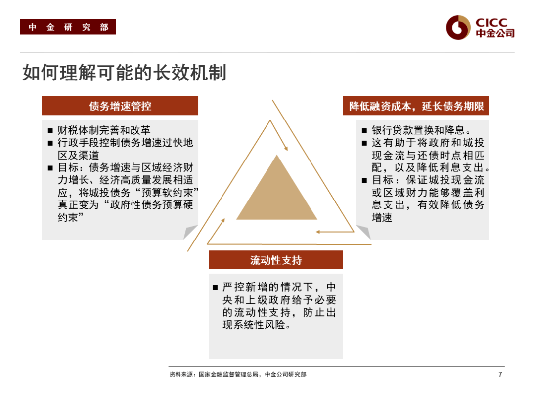 【财经分析】信用债行情能否延续？机构判断配置需求将提供有力支撑