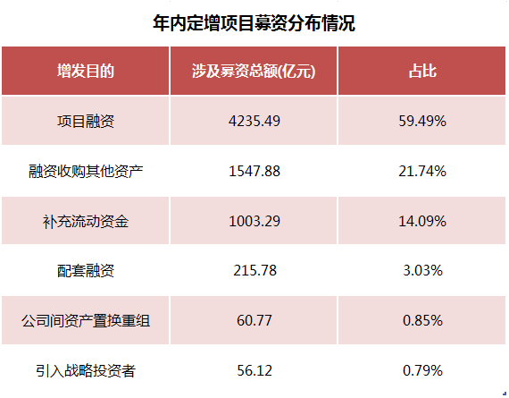 债券担保也“内卷”，10亿元项目5家担保机构瓜分