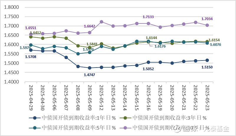 债市日报:7月16日