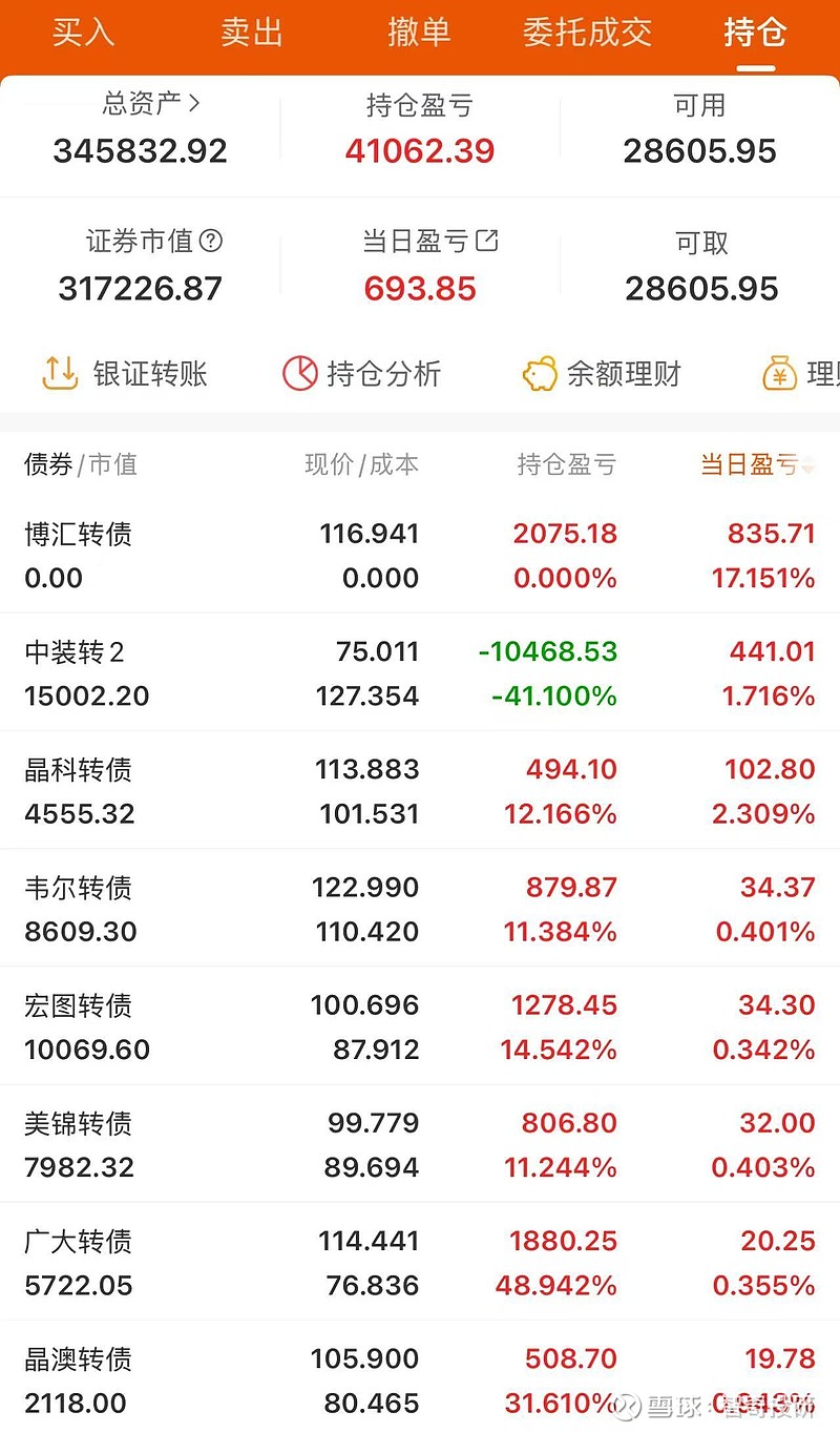 债市收盘|央行单日净投放4446亿呵护流动性，利率债长短端走势分化明显