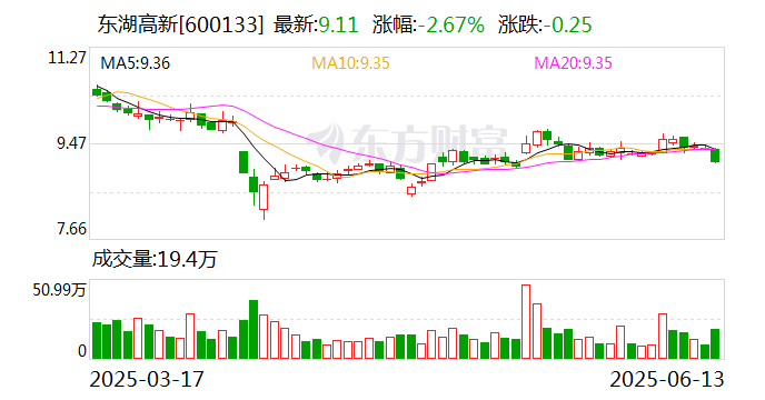 推动国有资本向战略性新兴产业集结 两江投资科创债发行