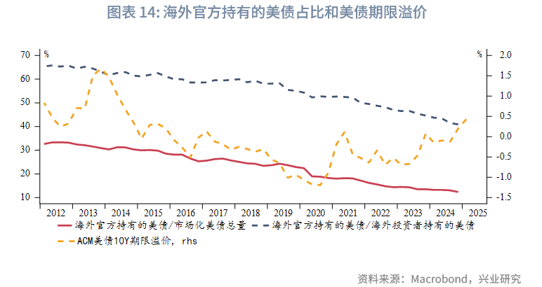 关税“通胀效应”照进现实 30年期美债收益率攻破5%