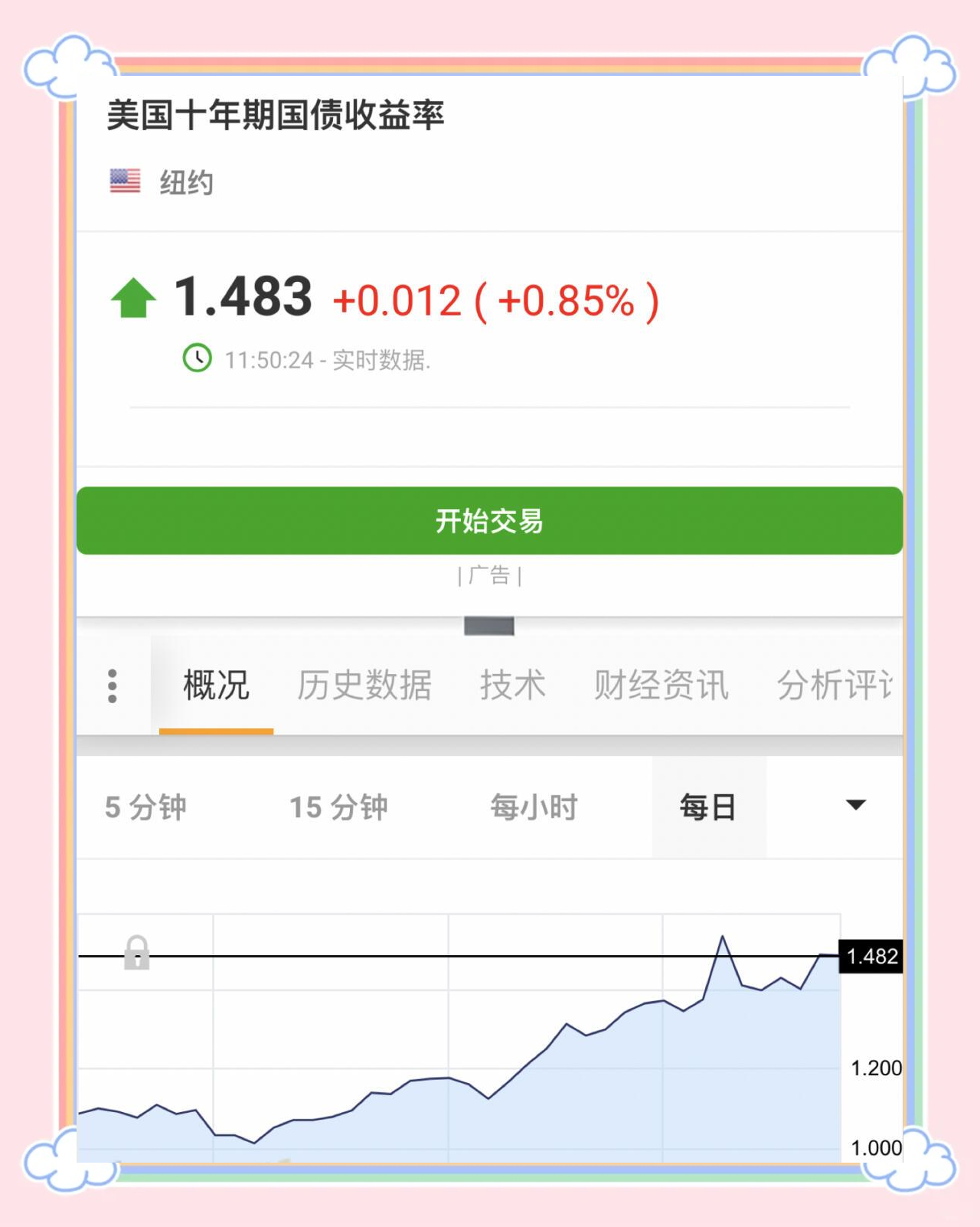 美债收益率集体下跌，10年期美债收益率跌2.40个基点