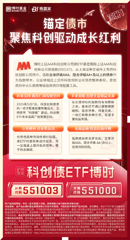 首批科创债ETF今日上市 债券ETF正式驶入“硬科技赛道”