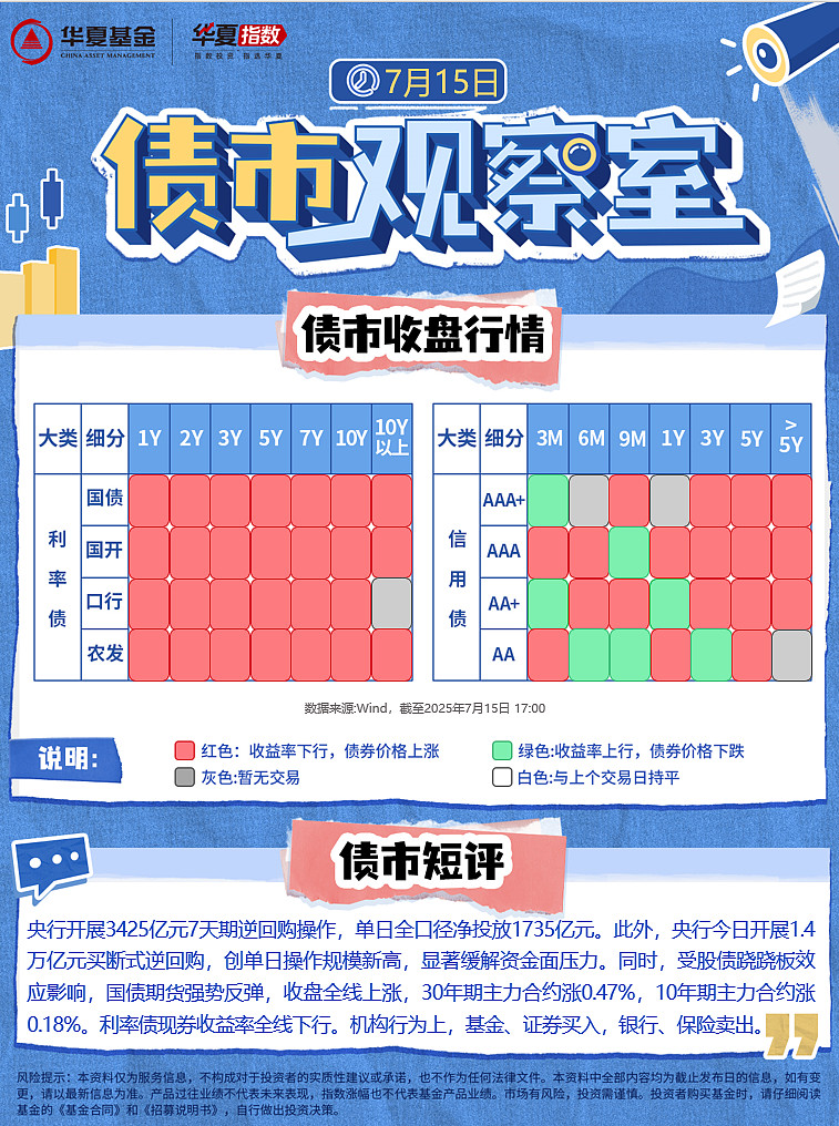 债市日报:7月17日