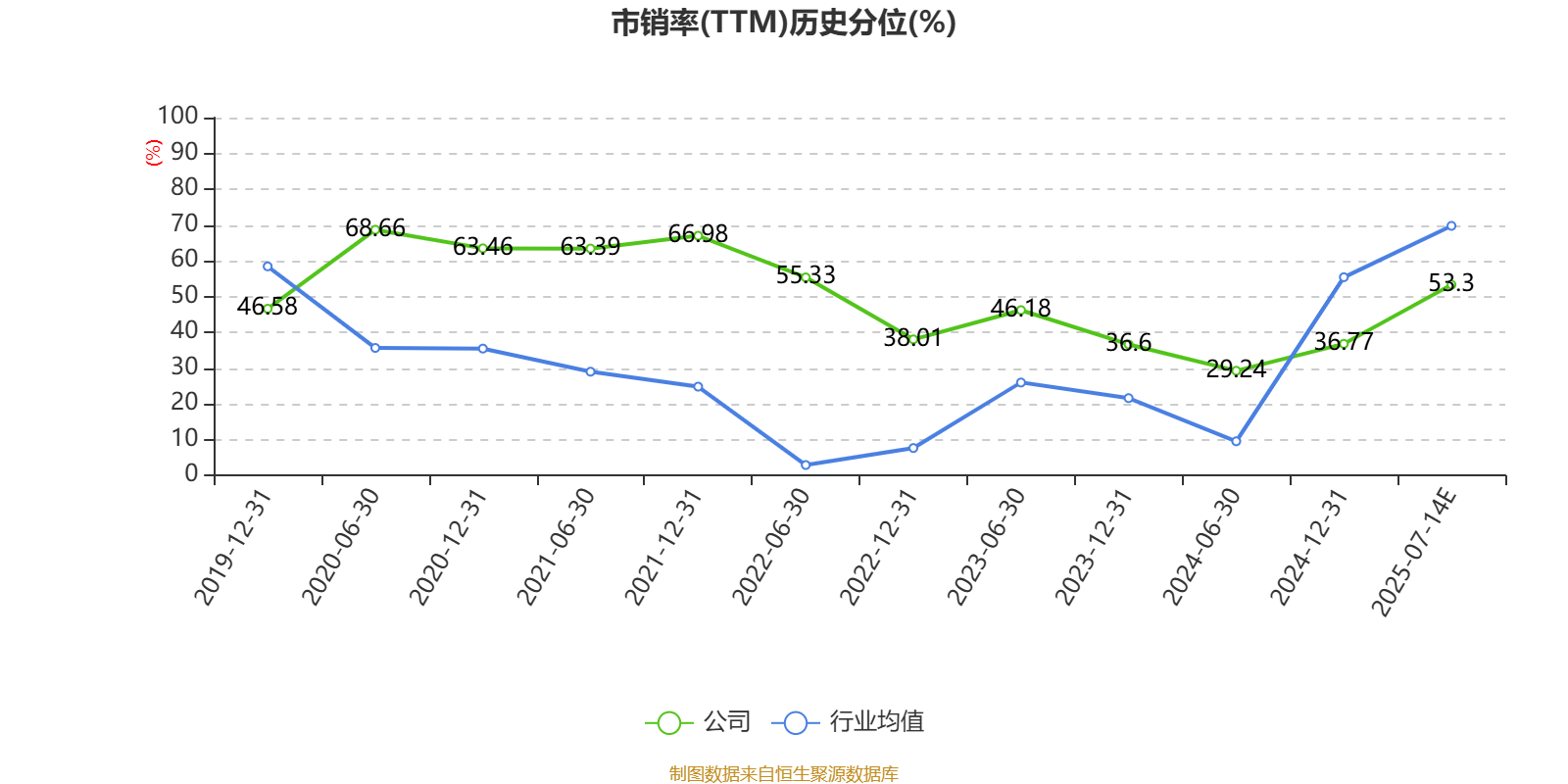 国药现代:2025年上半年净利6.72亿元 同比下降6.46%