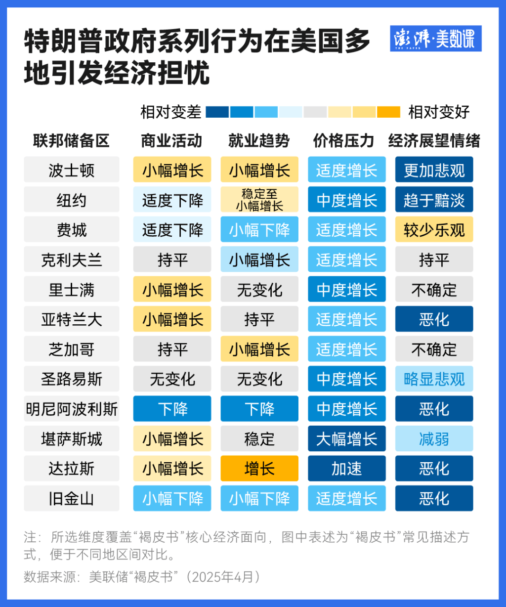 美国再现股汇债“三杀” 特朗普改口：无意炒掉美联储主席