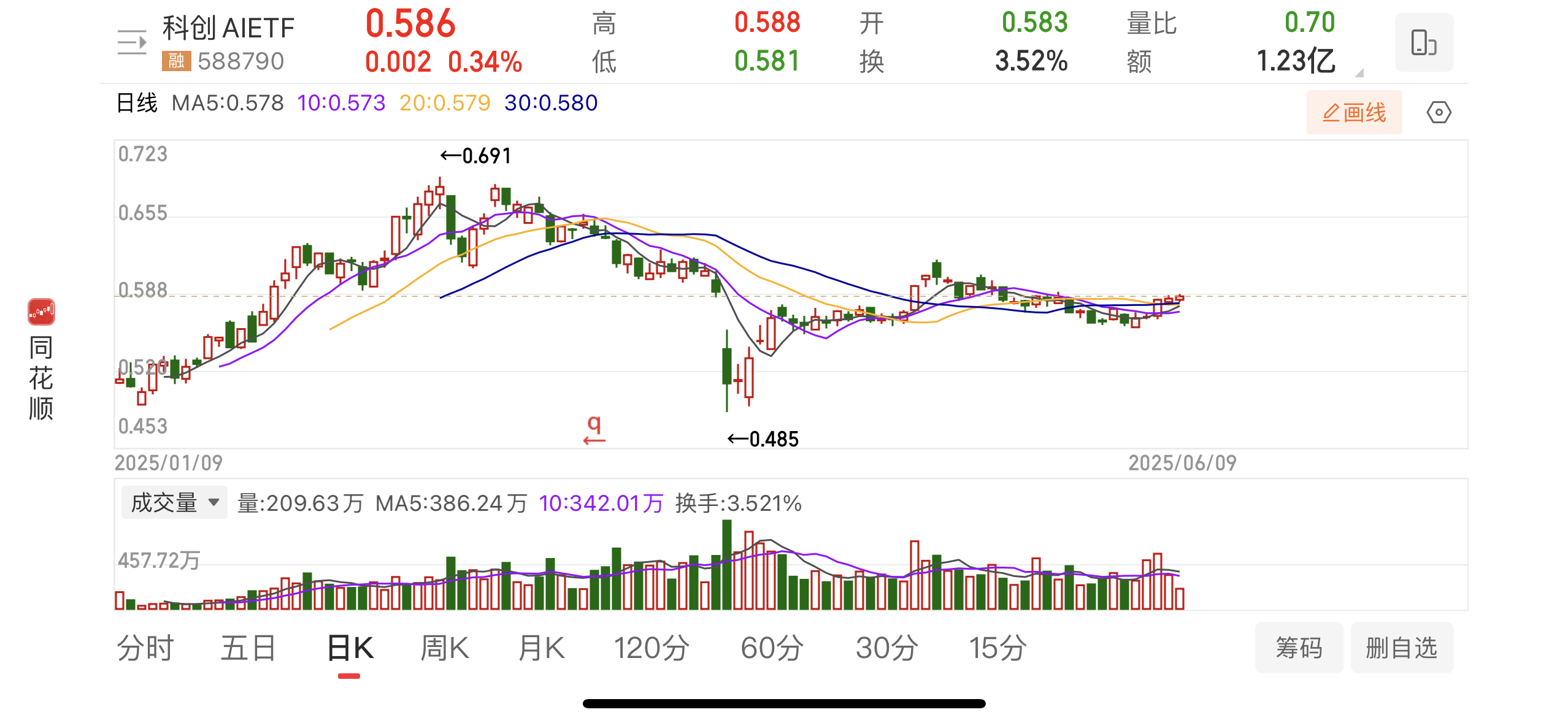 债市早参7月18日|上市当日4只科创债ETF破百亿;信用债续涨,全天成交超1200亿