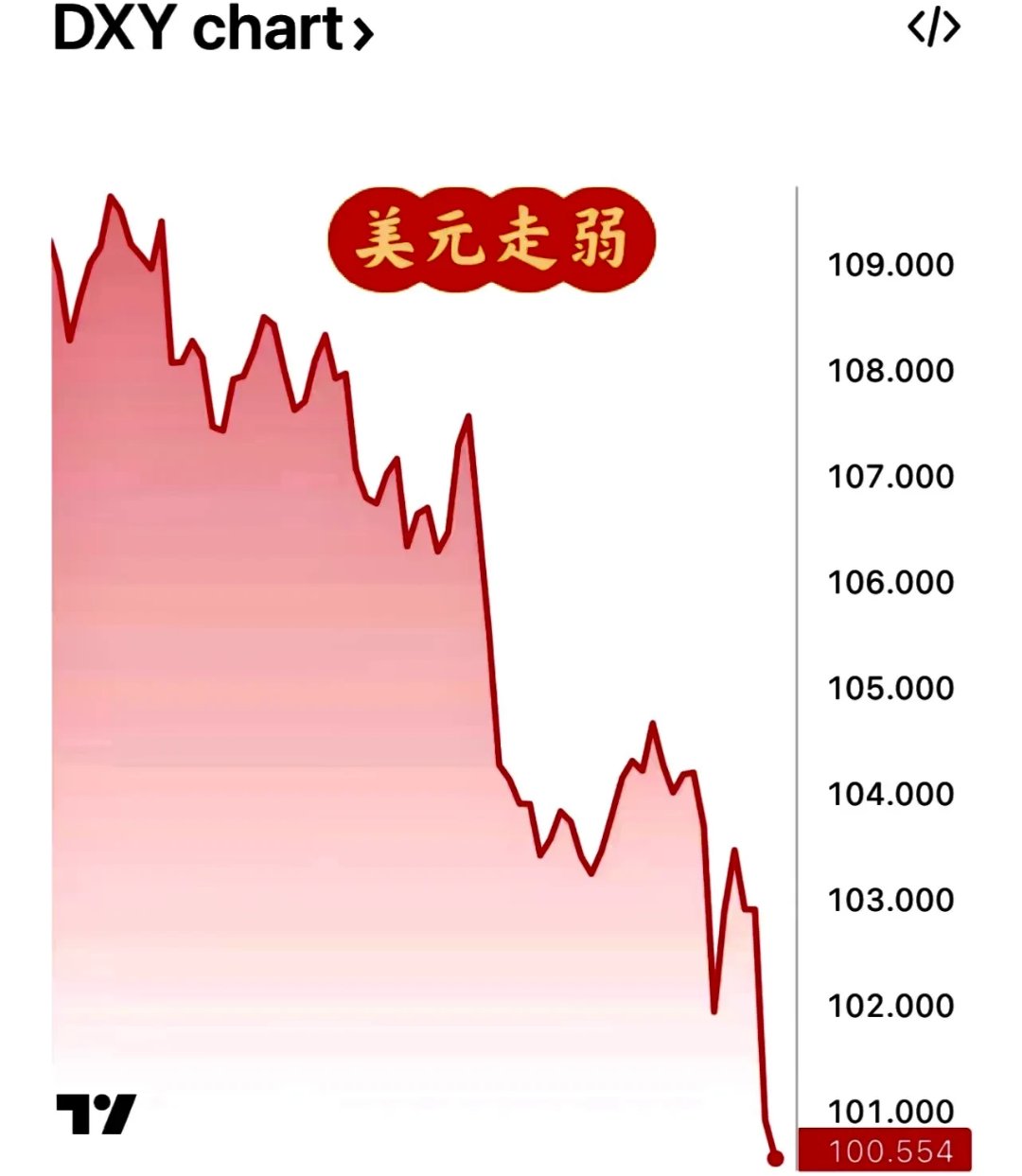 美债5月海外需求回升 中国持仓继续下降 加拿大从“卖卖卖”转为“买买买”