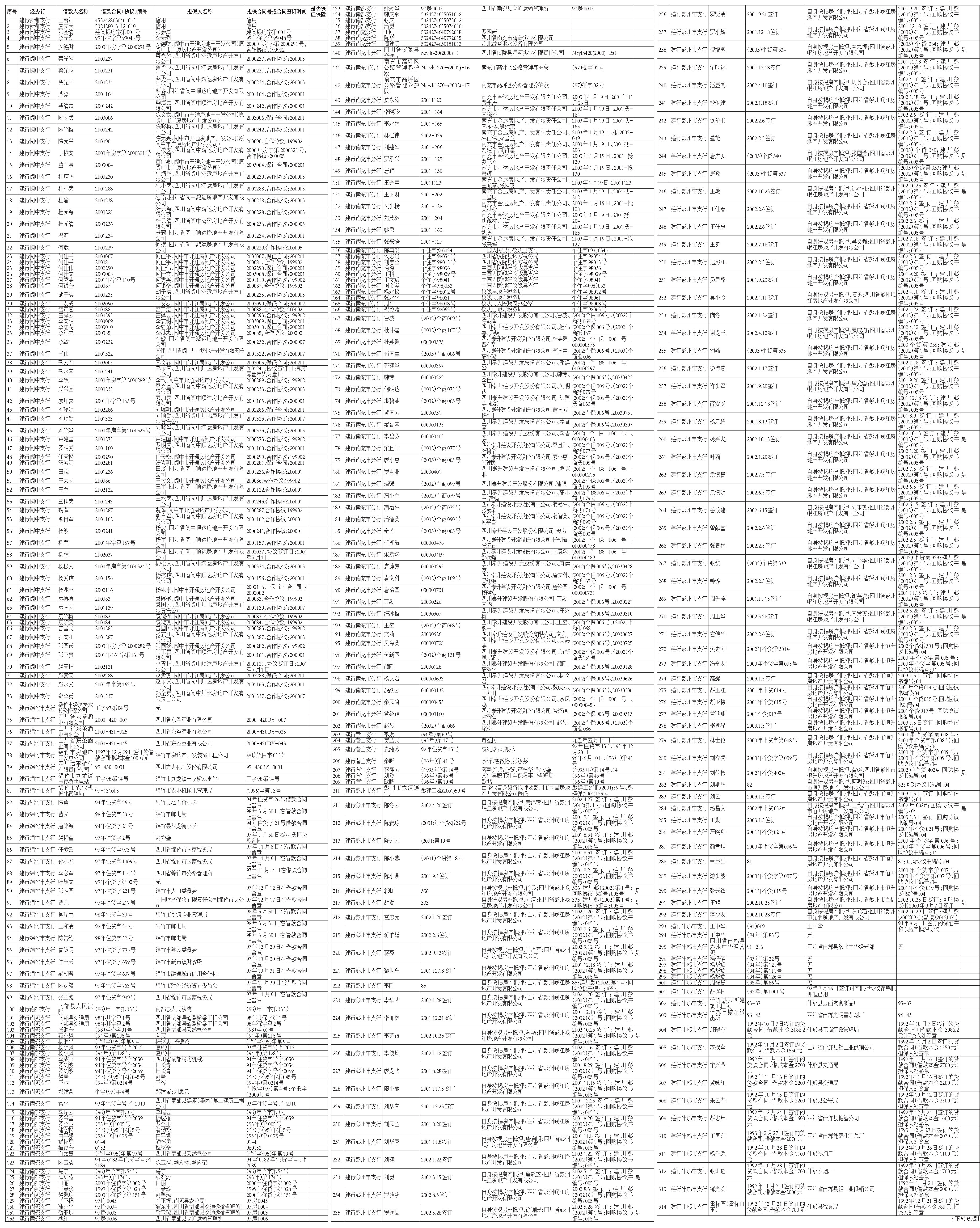 债市公告精选（7月18日）| 世茂集团预计境外债务重组将于今年7月21日生效