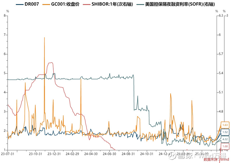债市日报:7月18日