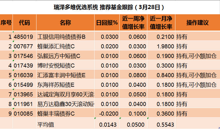 债市收盘|央行征求意见，拟取消对债券回购质押券进行冻结规定，利率债短端迅速翻红