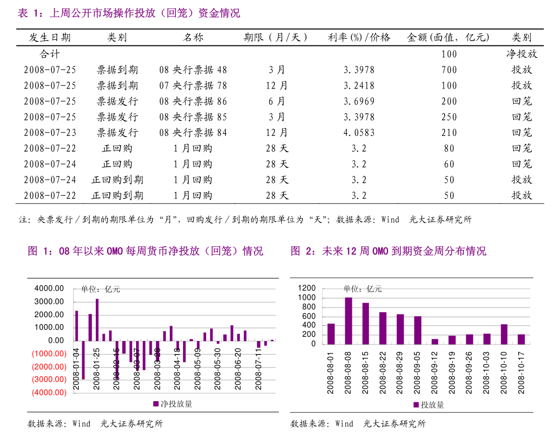 深交所:试点公司债券续发行和资产支持证券扩募业务