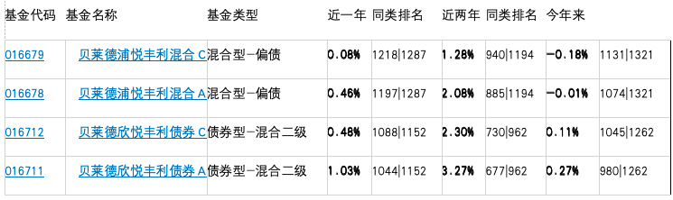 贝莱德基金：看好中国股债市场双边行情