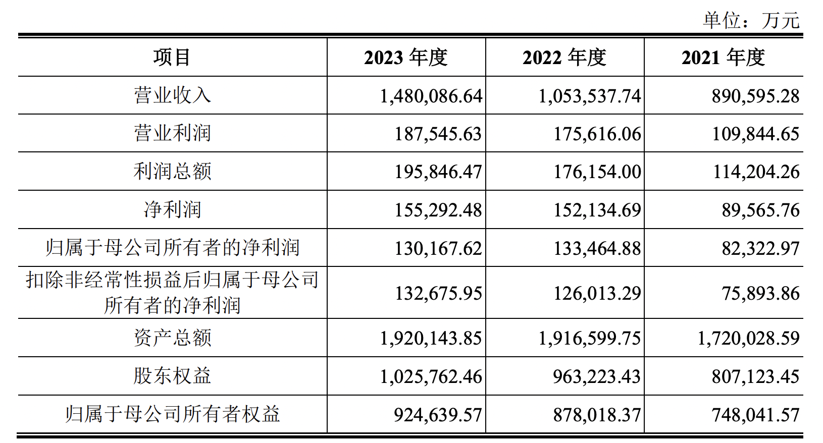 北交所首单定向可转债获批!