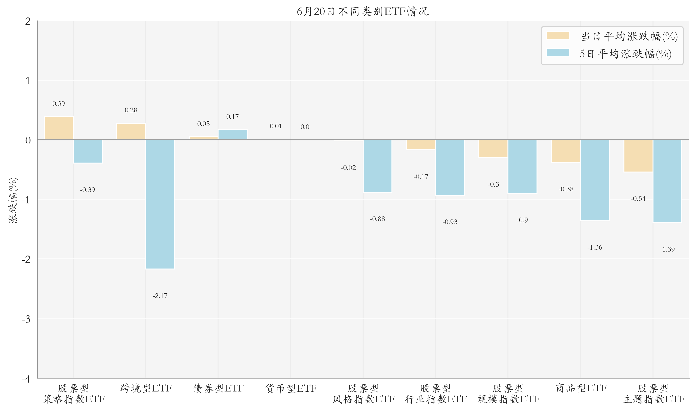 火爆！上市仅两天 科创债ETF规模逼近千亿