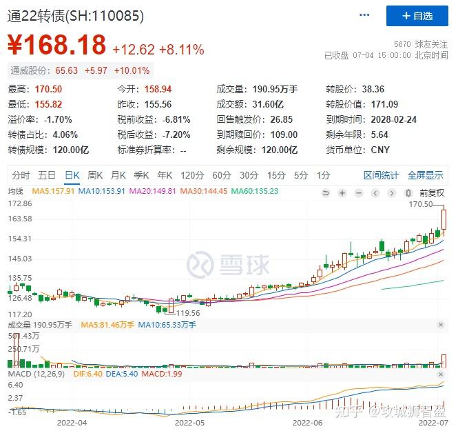 杭氧股份转债转股价由25.98元/股调整为26.07元/股