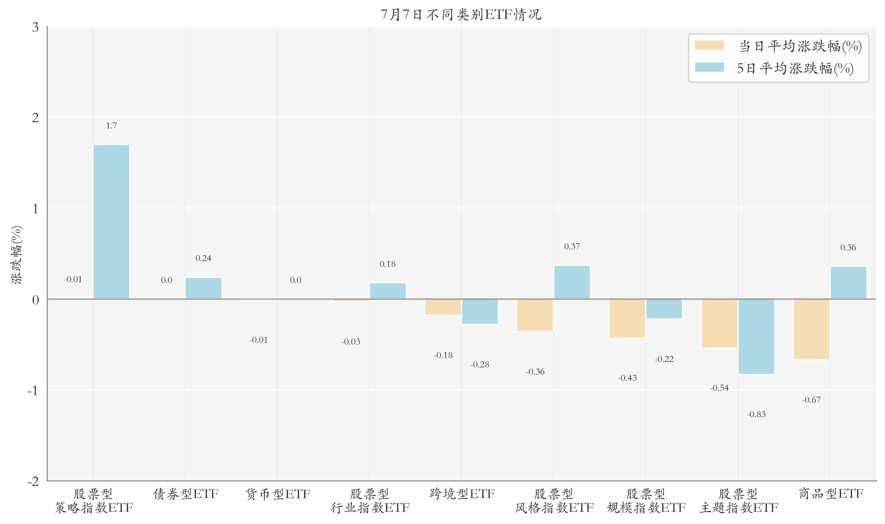 新政激活需求 科创债发行规模超7600亿元 银行理财、ETF纷纷布局 市场生态渐趋完善