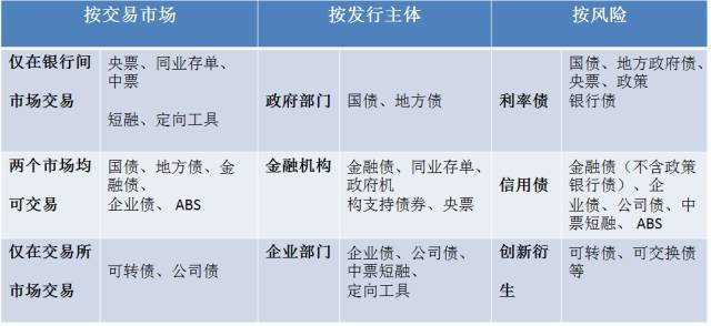 债券回购质押券“解冻”有利于提高债市深广度