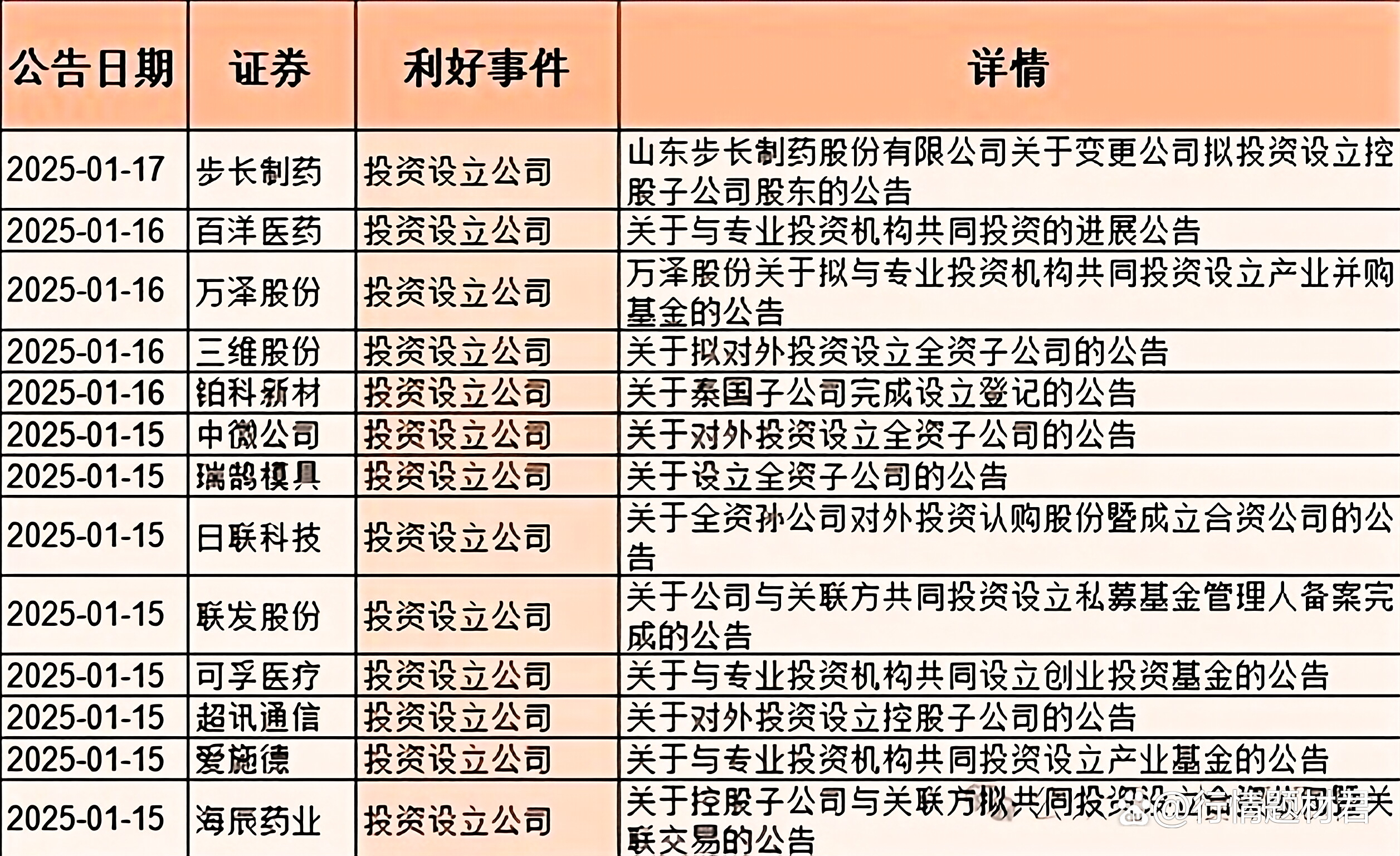 多重利好叠加 债市维持看多 拆解GDP 5.3%增速背后 | 债圈大家说(周刊)