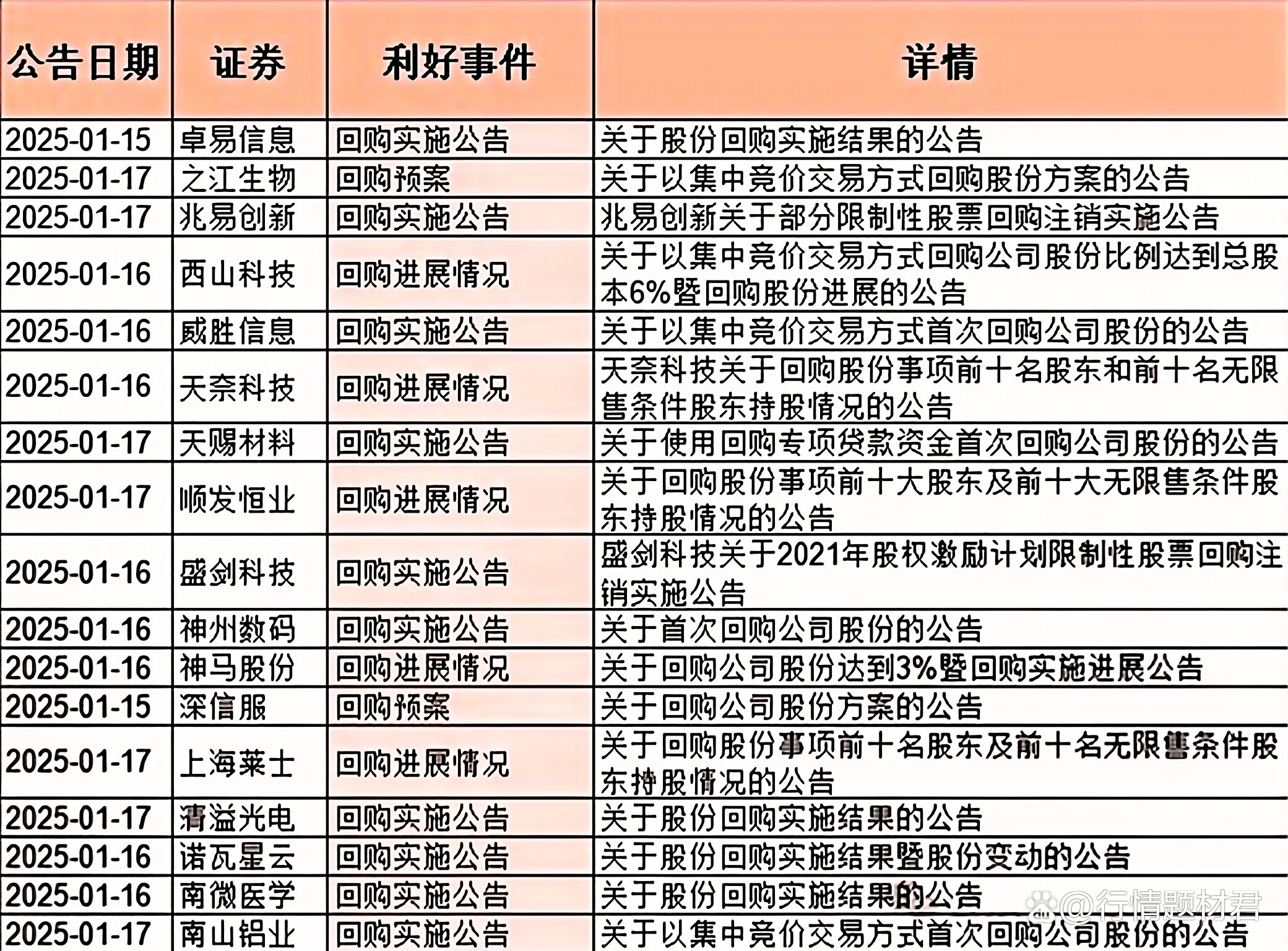 多重利好叠加 债市维持看多 拆解GDP 5.3%增速背后 | 债圈大家说(周刊)