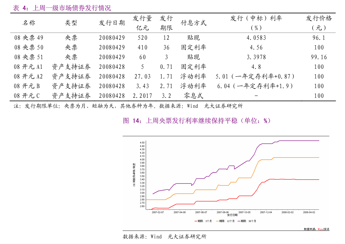 多重利好叠加 债市维持看多 拆解GDP 5.3%增速背后 | 债圈大家说(周刊)