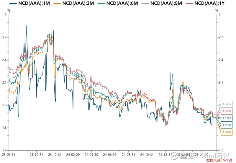 债市早参7月21日|货币经纪公司再迎央行强监管；深交所试点公司债券续发行和ABS扩募业务