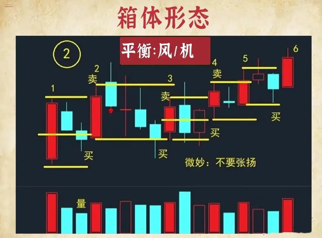 期债 处于箱体震荡阶段