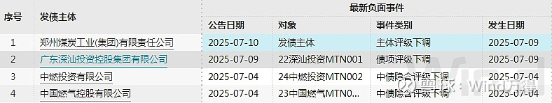 时报观察|债券回购质押券“解冻”有利于提高债市深广度