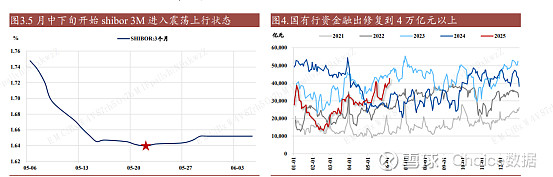 时报观察|债券回购质押券“解冻”有利于提高债市深广度